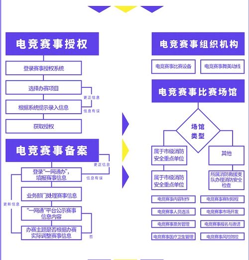 全流程服务电竞产业发展, 上海市电子竞技赛事办赛指南 正式发布